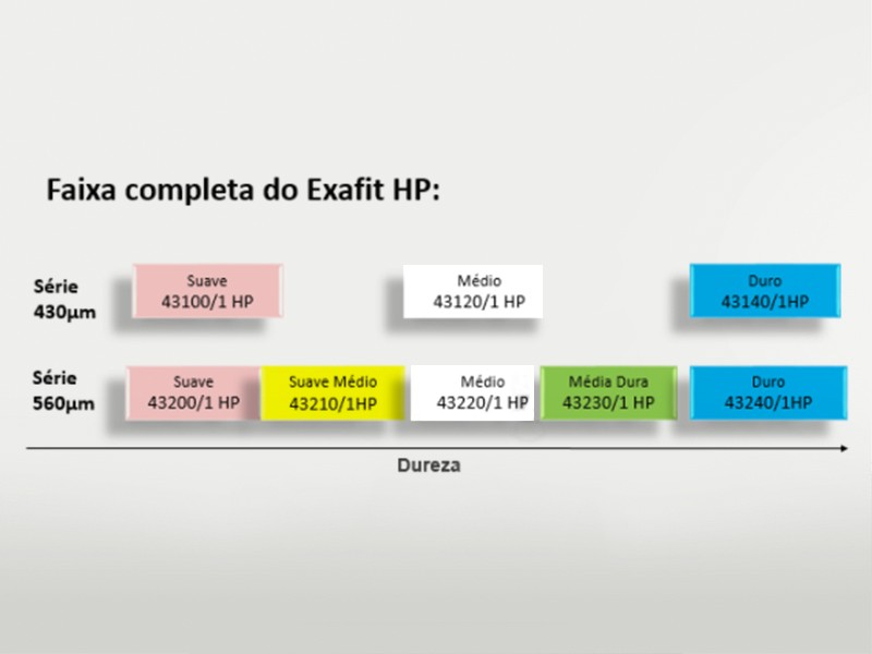 SCAPA EXAFIT HP - FITAS DUPLA FACE PARA IMPRESSÃO FLEXOGRAFICA - TotalFlexo - Soluções Para Impressão 